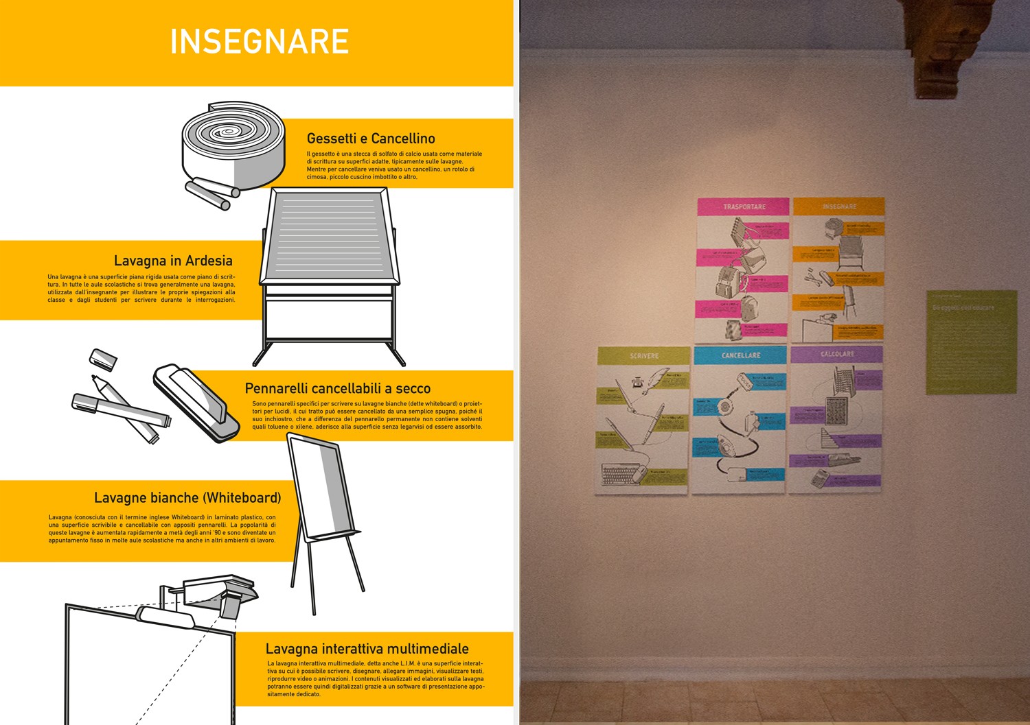 Elaborati per la mostra “il design per la Scuola”