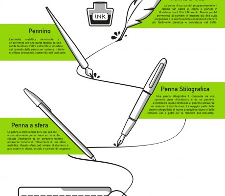 Elaborati per la mostra “il design per la Scuola”