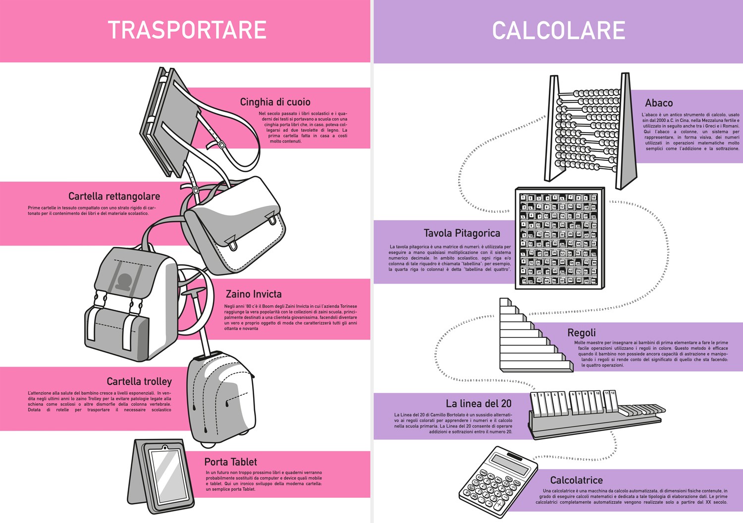 Elaborati per la mostra “il design per la Scuola”